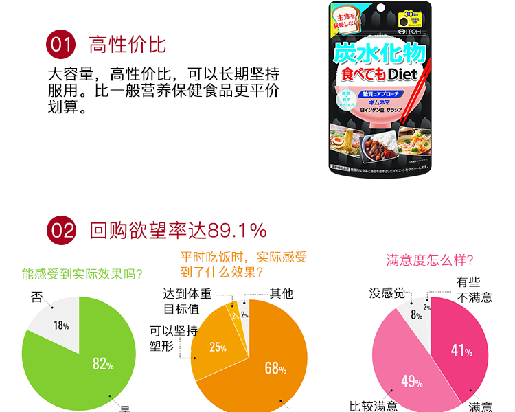 itohkampo 井藤汉方制药diet 碳水化合物抗糖热控片_itohkampo 井藤